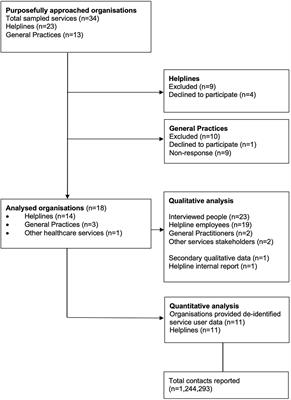 The Use of Helplines and Telehealth Support in Aotearoa/New Zealand During COVID-19 Pandemic Control Measures: A Mixed-Methods Study